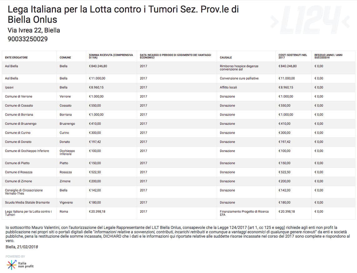 Entrate di natura pubblica