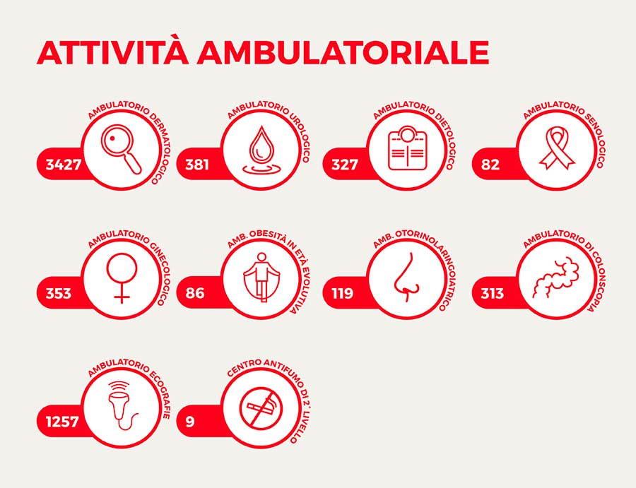 Ambulatori LILT Biella 2021