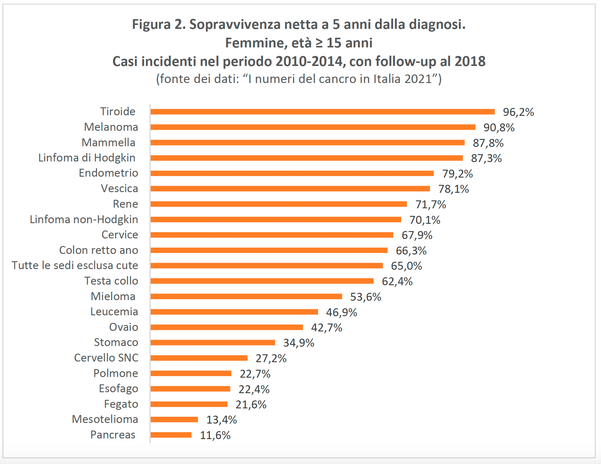 Medicina di genere
