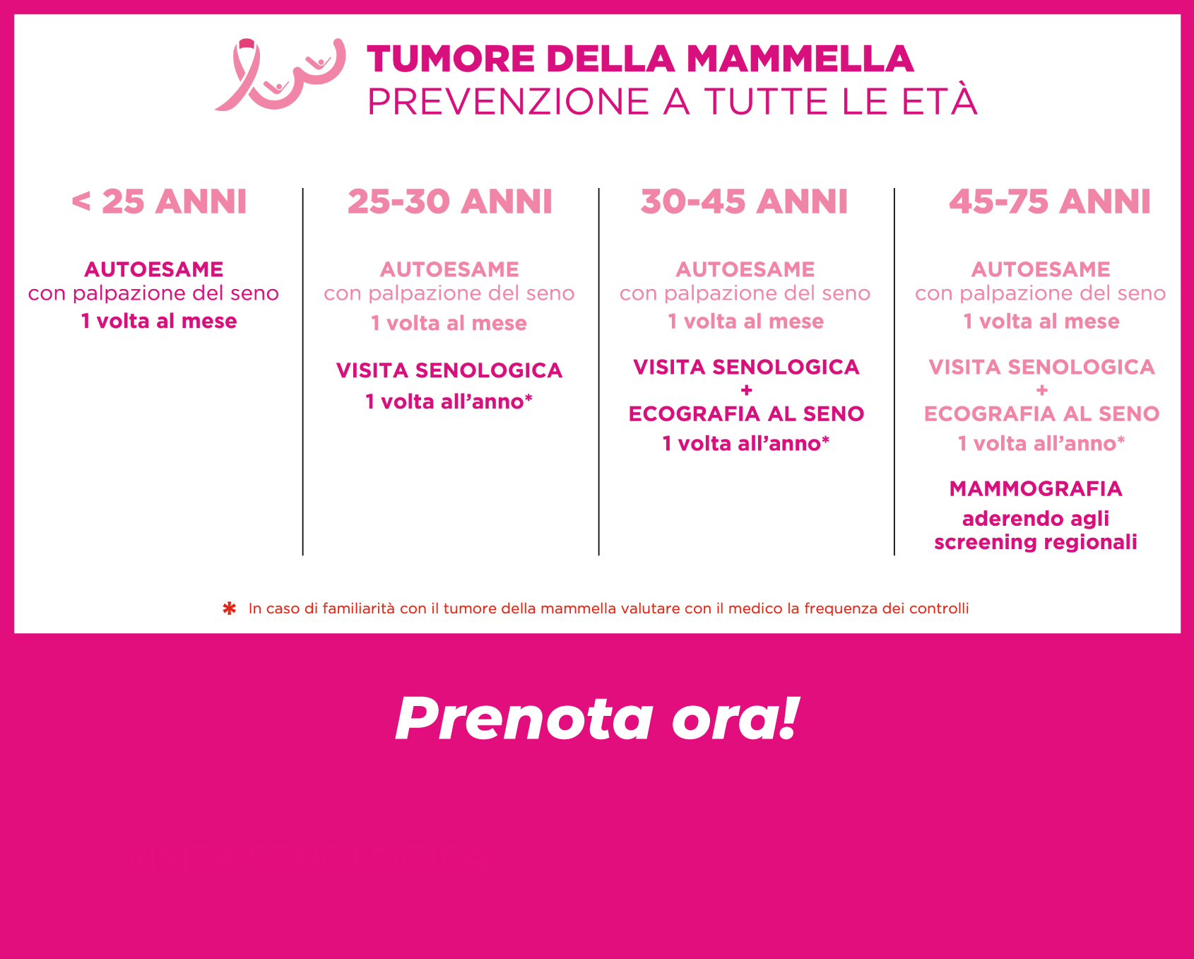 Schema-Prevenzione